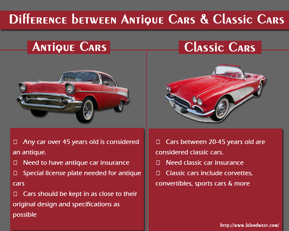Picture highlighting the differences between antique and classic cars