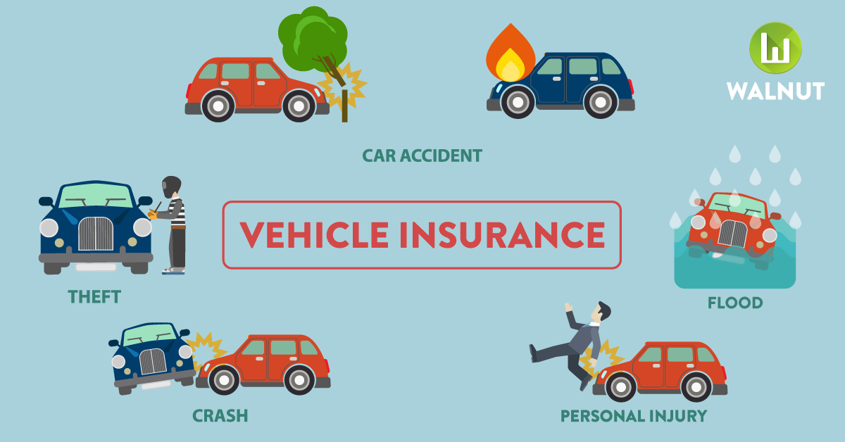 Picture of different types of car insurance